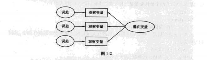 测量模型