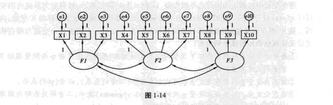 3个潜变量的测量模型
